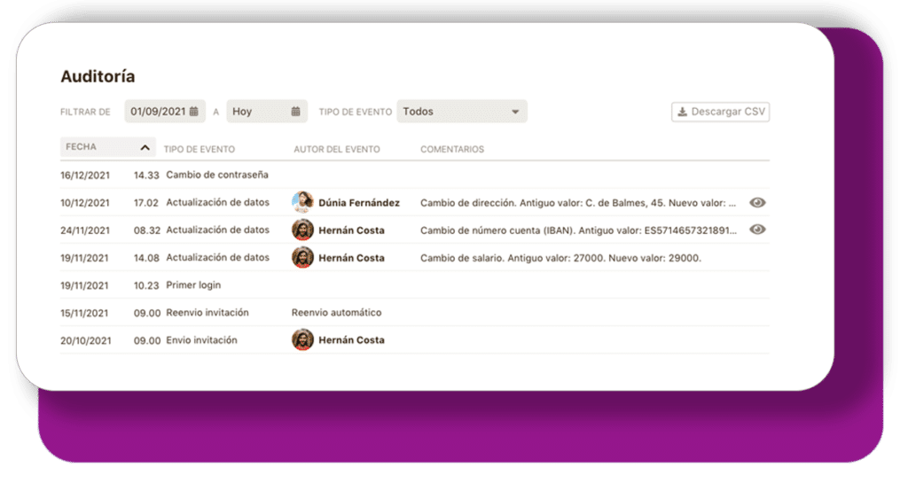 base de datos empleados auditoria niikiis