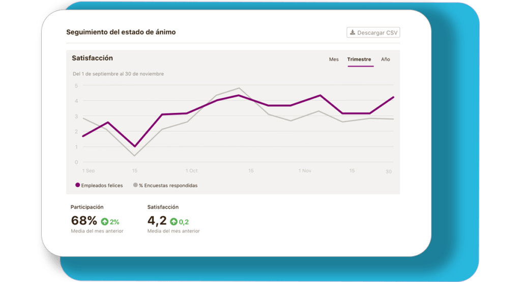 control horario empleados seguimiento de ánimo de tus empleados niikiis