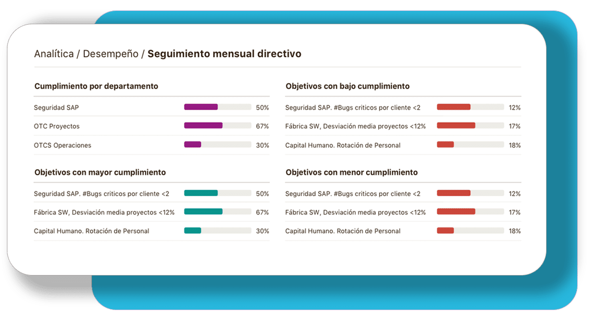 Informes evaluación del desempeño Informes evaluación del desempeño con indicadores RR.HH.