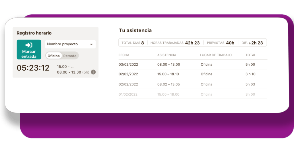 Analiza el control de jornada Analiza el control de jornada en niikiis