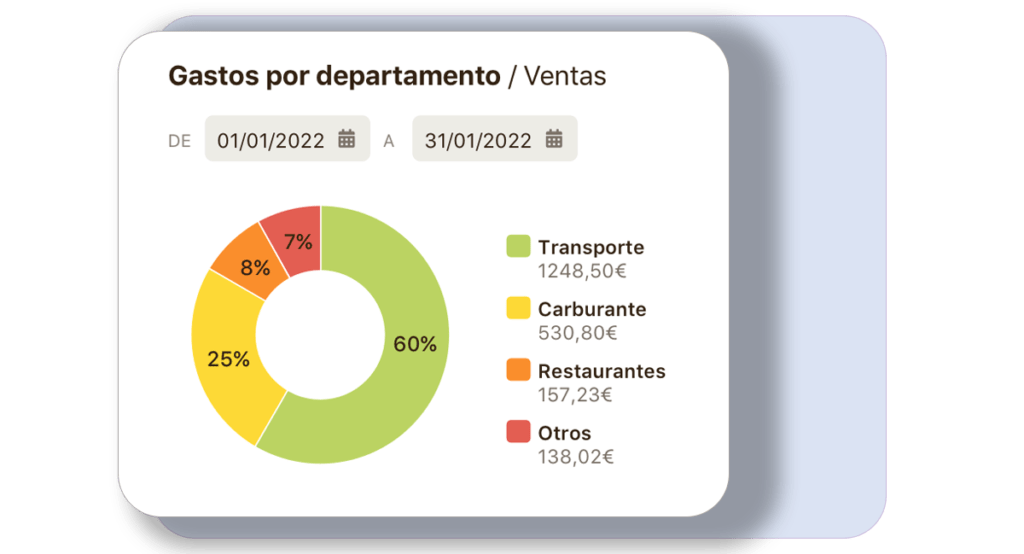estima gastos generando informes automáticos estima gastos generando informes automáticos en niikiis