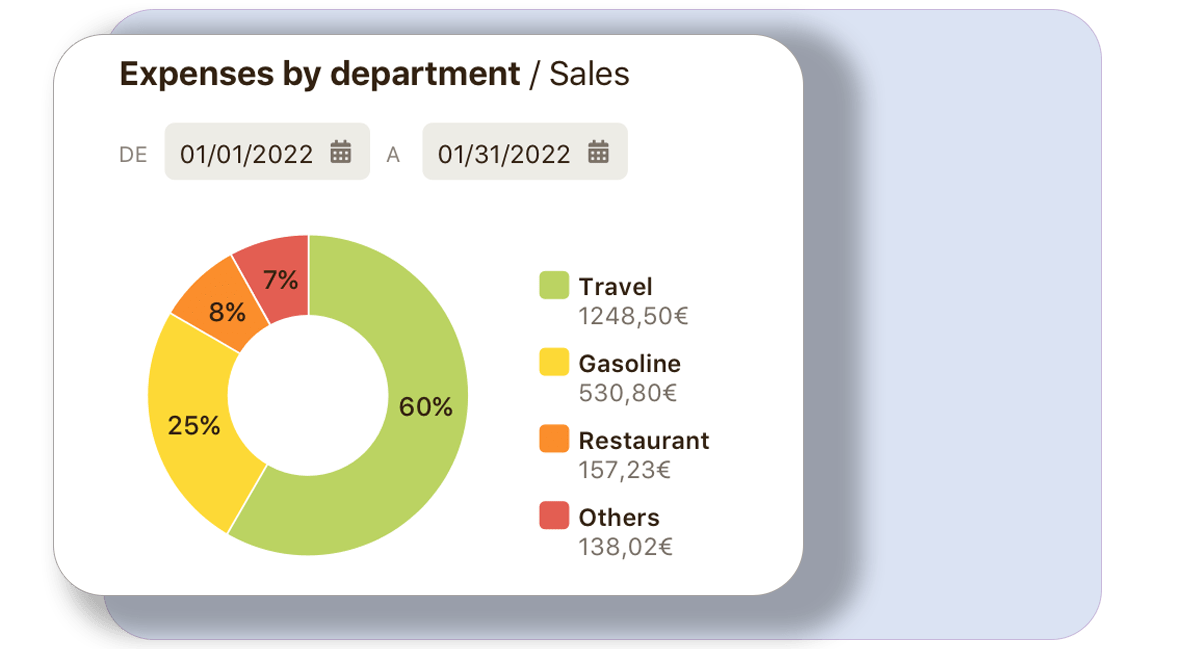 estima gastos generando informes automáticos estimates expenses by generating automatic reports in niikiis