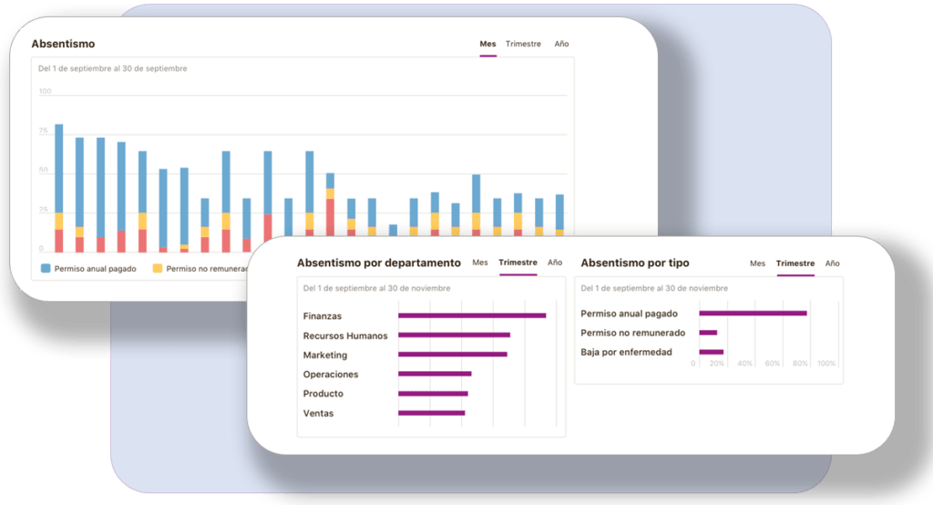 indicadores de recursos humanos Gráfico de absentismo niikiis