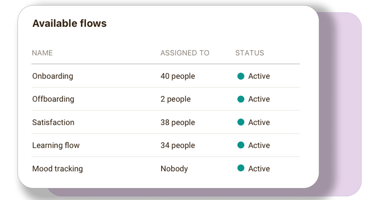Plantillas de flujos de trabajo Workflow templates in niikiis HR software.