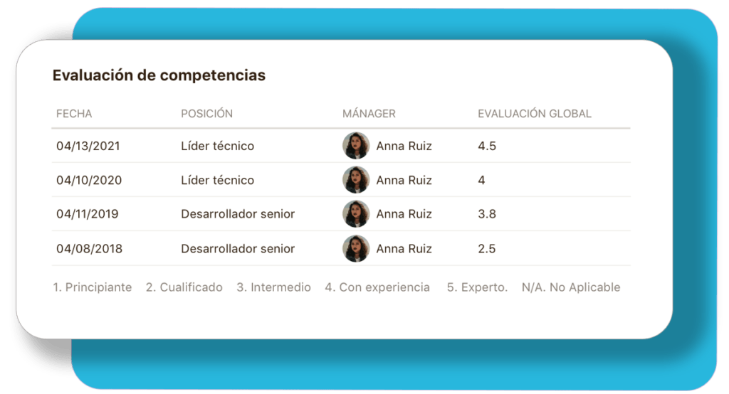 Evaluación de competencias Evaluación de competencias en niikiis