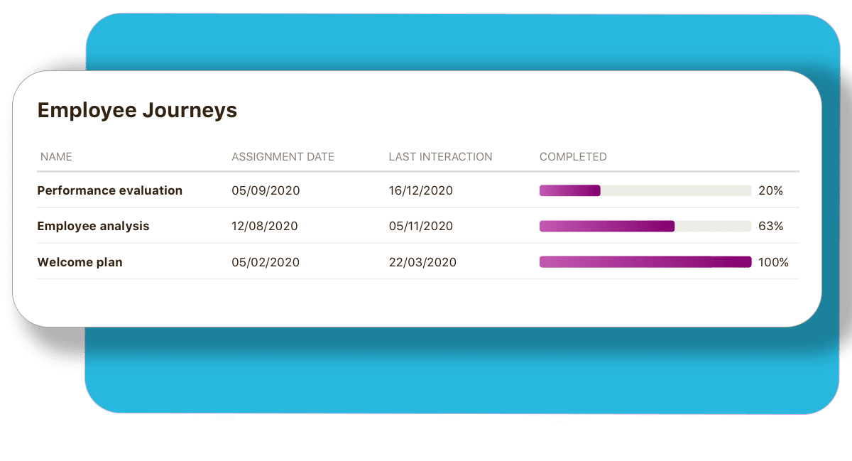 Estado flujos de trabajo Status workflows niikiis HR software.