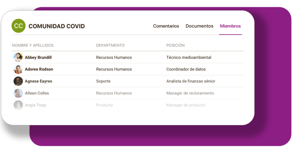 Mejora la coordinación en tus equipos Comunidad Covid en niikiis