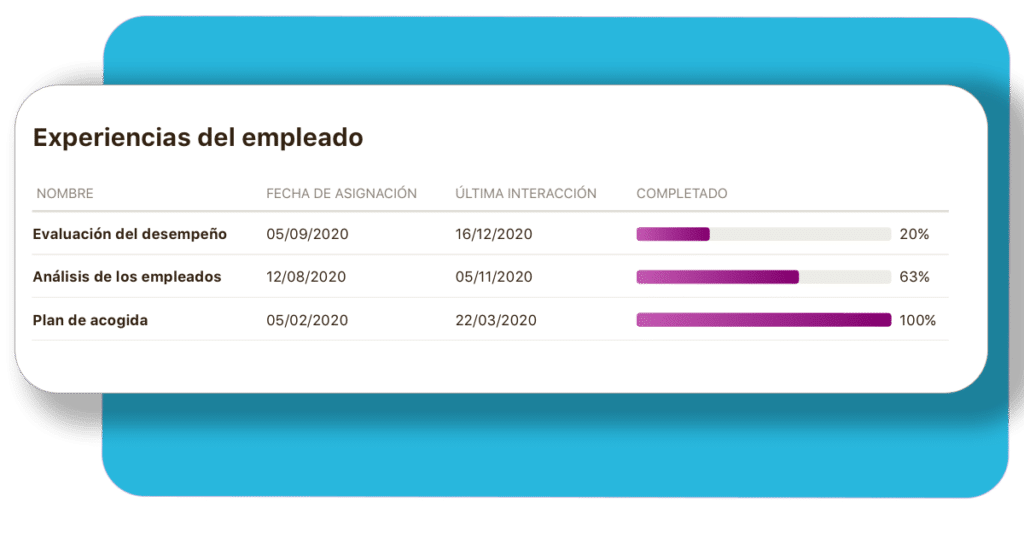 Estado flujos de trabajo Estado flujos de trabajo niikiis software de RR.HH.