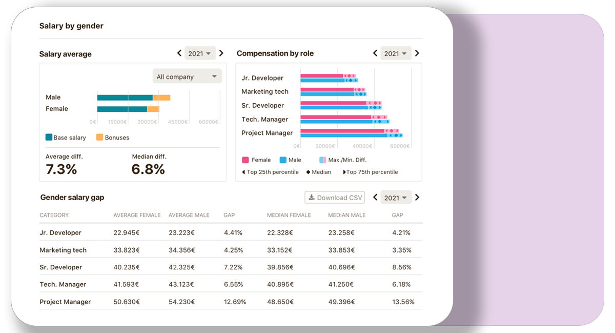 Salarios por género plan de igualdad Salaries by gender equality plan