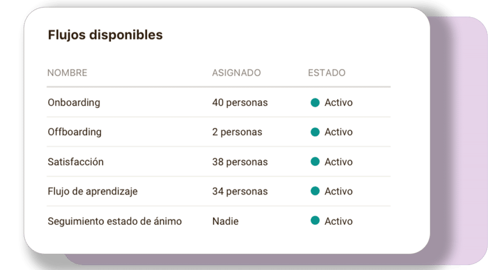 Plantillas de flujos de trabajo Plantillas de flujos de trabajo en niikiis software RR.HH.