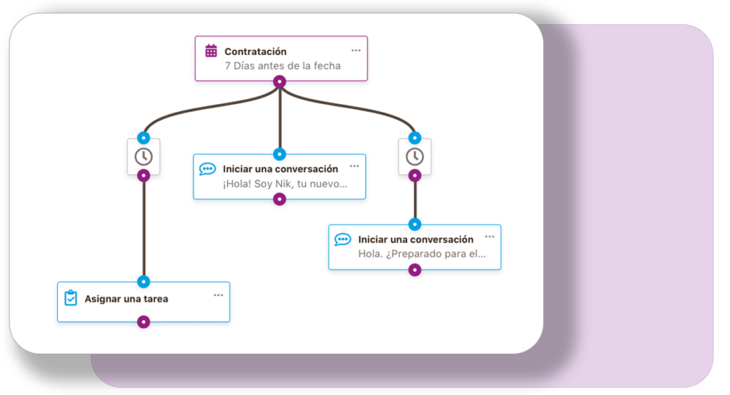 Onboarding para hoteles Onboarding para hoteles