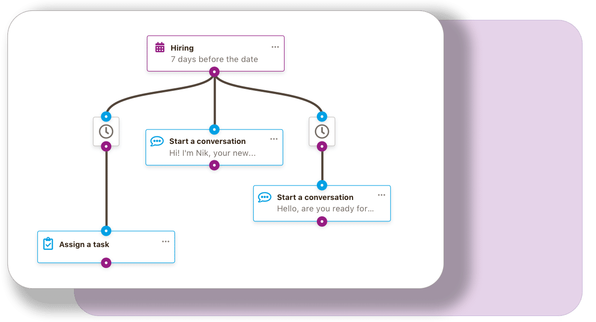 Onboarding para hoteles Onboarding for hotels