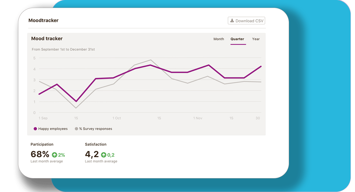 control horario empleados monitoring the morale of your employees niikiis