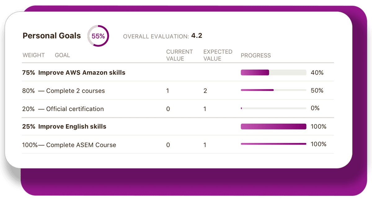 Gestión de evaluaciones Management of evaluations in niikiis