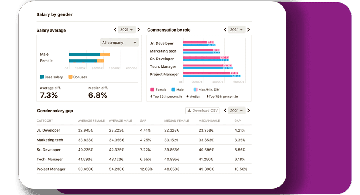 Salarios por género plan de igualdad Salaries by gender equality plan