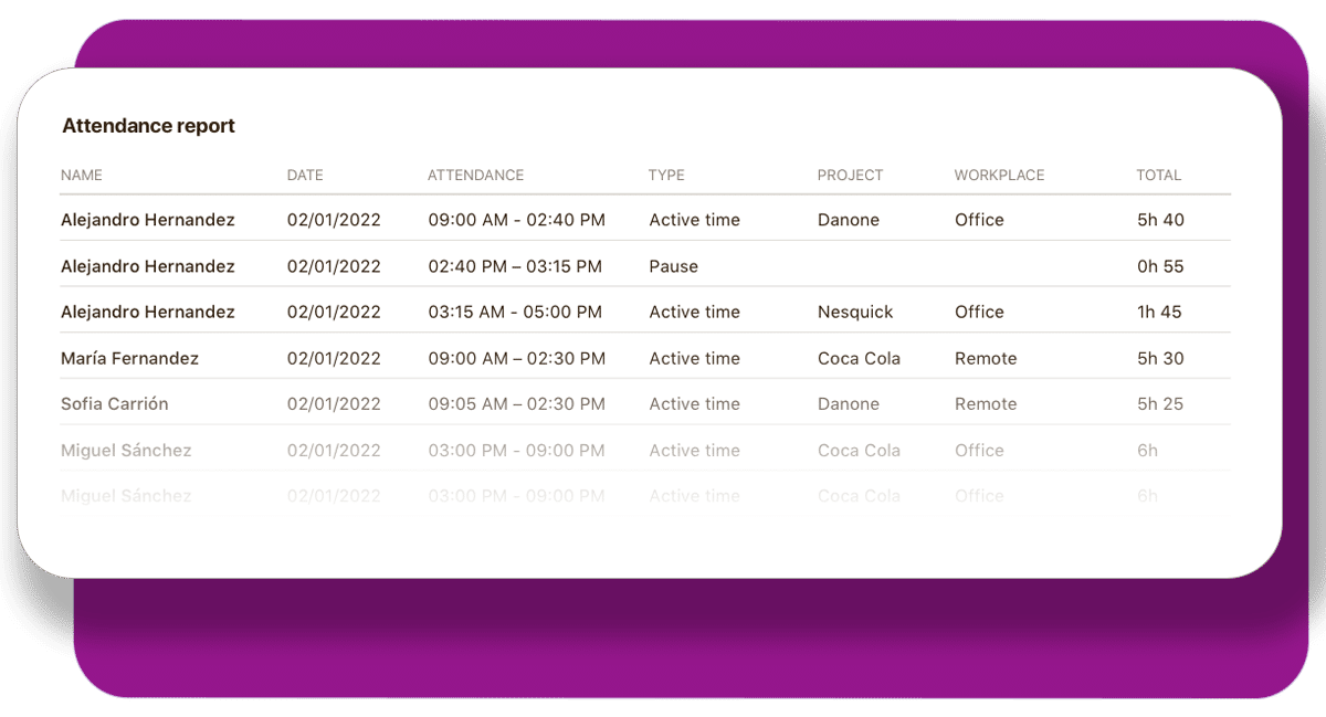 niikiis assistance report