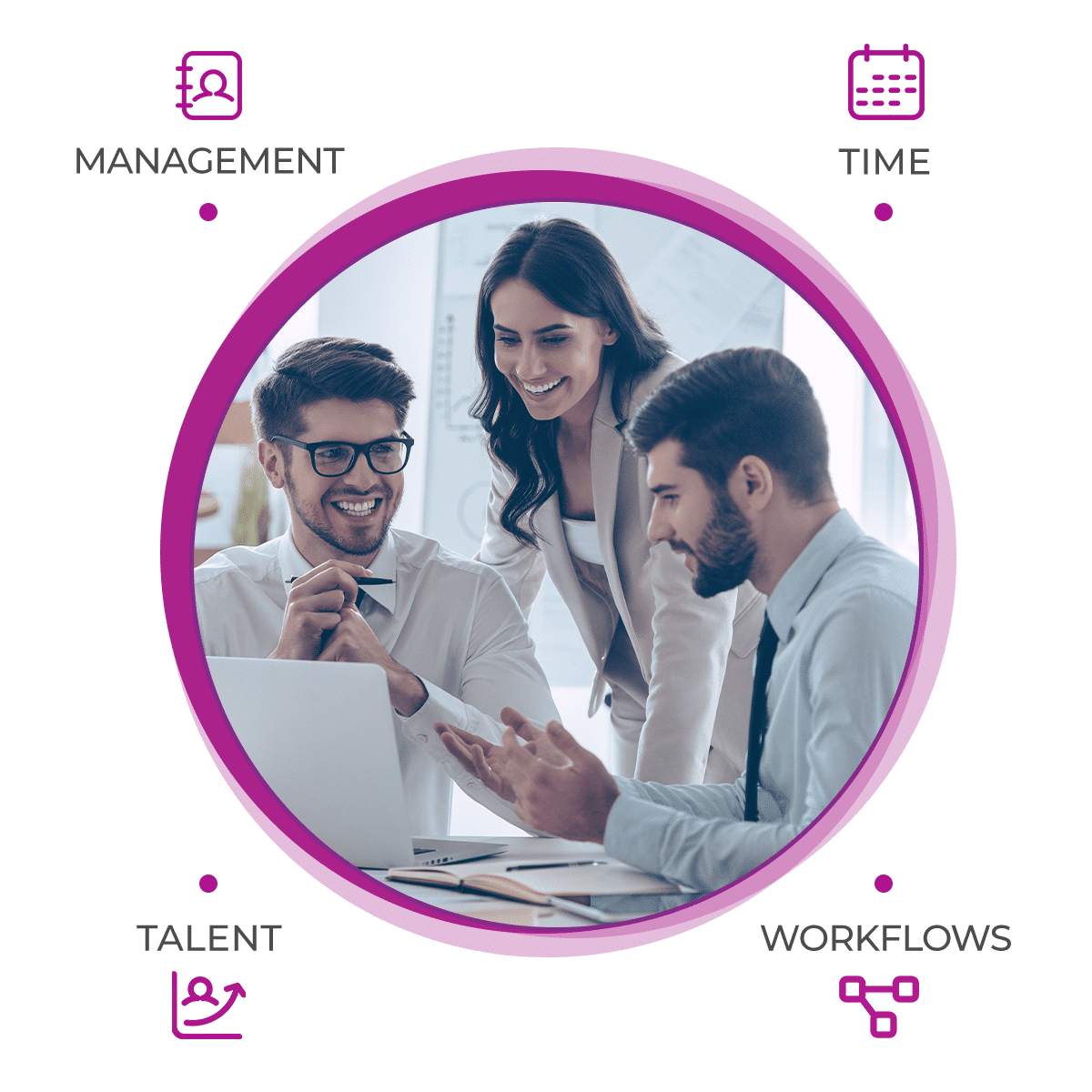 integrated human resources management saves time talent management workflows
