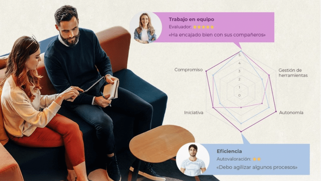 Evaluación del desempeño