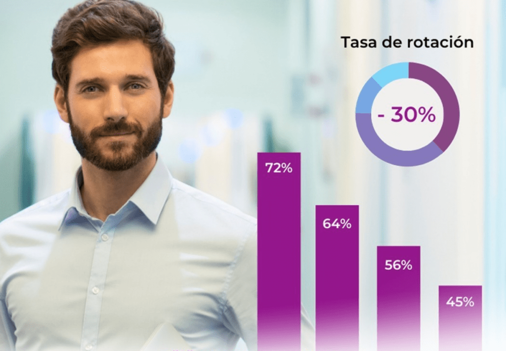 Tasa de rotación Tasa de rotación